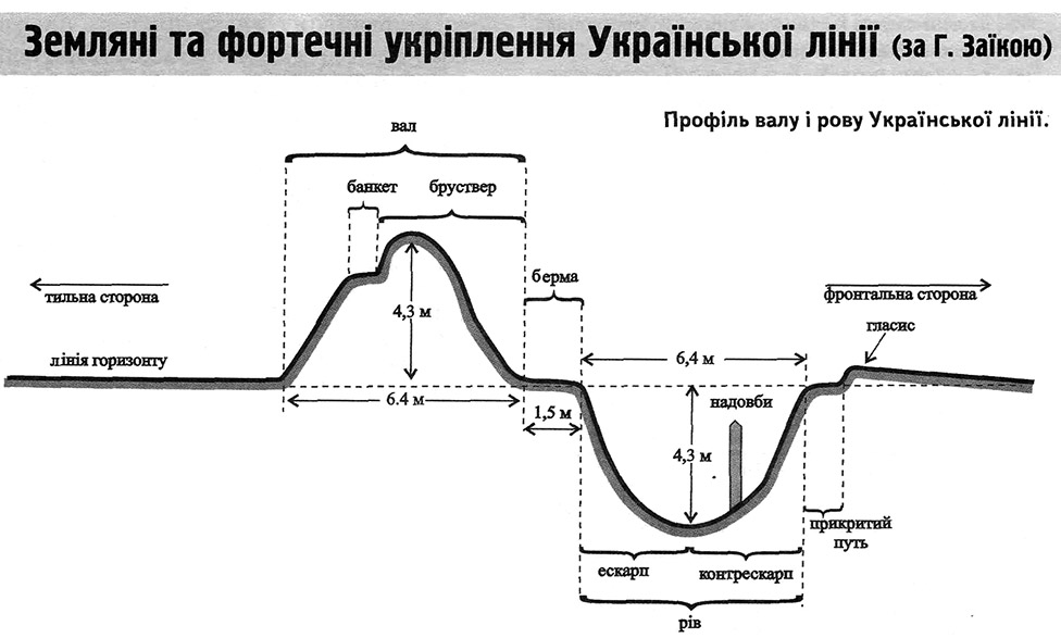  http://history-poltava.org.ua/?p=18376