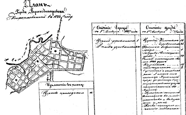 План м. Верхньодніпровська 1823 р. З архіву автора.